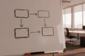 A four-stage delivery process drawn on a whiteboard